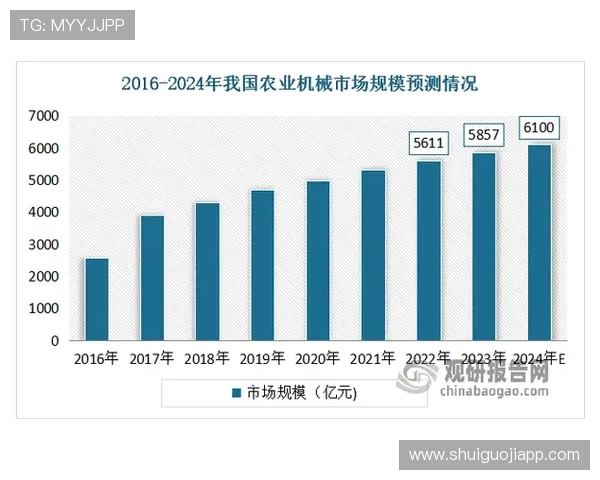 未来老虎机机制的发展方向与智能化应用前景