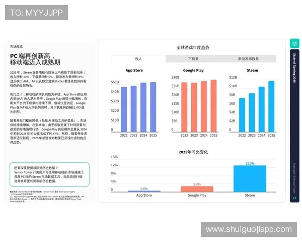 2024年PC游戏与PS游戏的最新发展趋势，行业专家深度解析